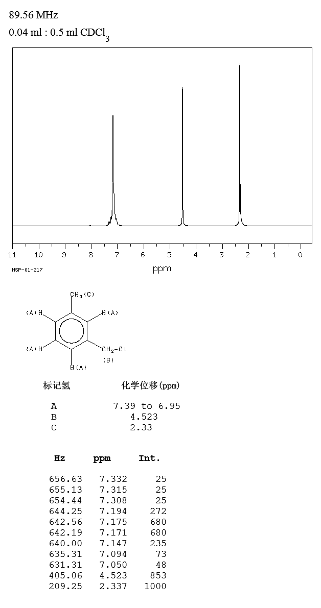 3-Methylbenzyl chloride(620-19-9) IR1