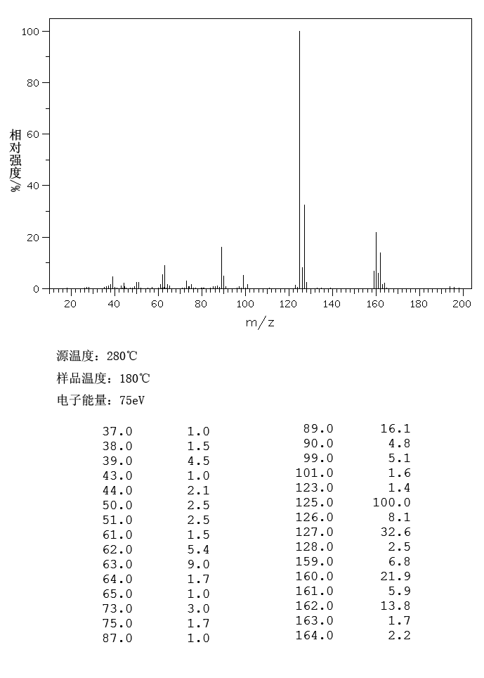 3-Chlorobenzyl chloride(620-20-2) <sup>1</sup>H NMR