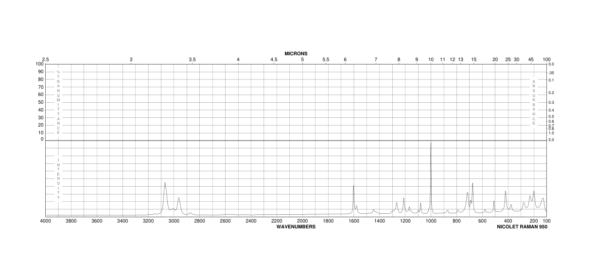 3-Chlorobenzyl chloride(620-20-2) <sup>1</sup>H NMR