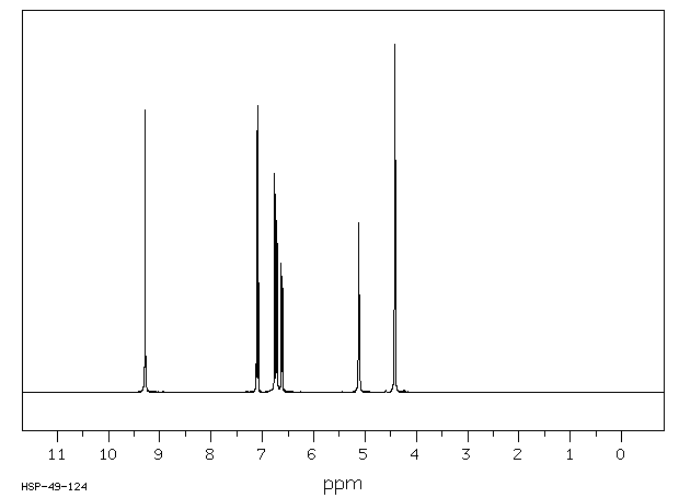 3-Hydroxybenzyl alcohol(620-24-6) <sup>13</sup>C NMR