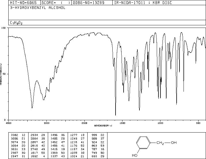 3-Hydroxybenzyl alcohol(620-24-6) <sup>13</sup>C NMR