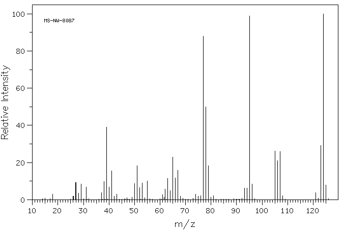 3-Hydroxybenzyl alcohol(620-24-6) <sup>13</sup>C NMR