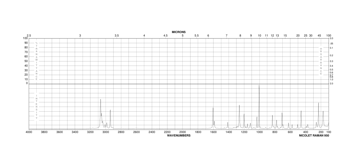 DIBENZYL SULFONE(620-32-6)IR