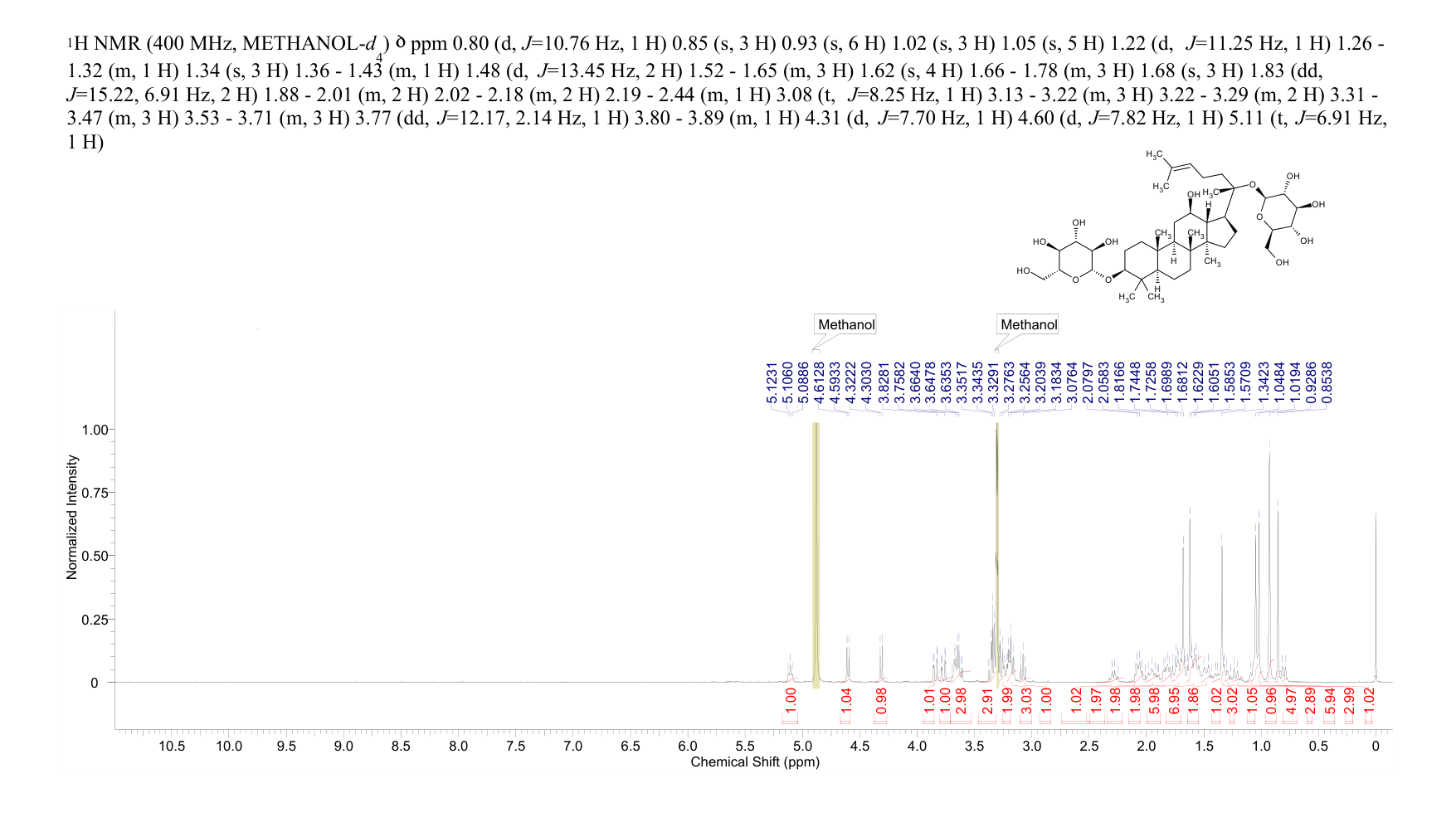 GINSENOSIDE F2(62025-49-4) MS
