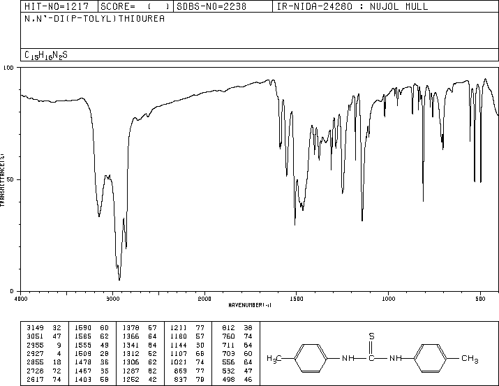 4,4'-DIMETHYLTHIOCARBANILIDE(621-01-2) MS