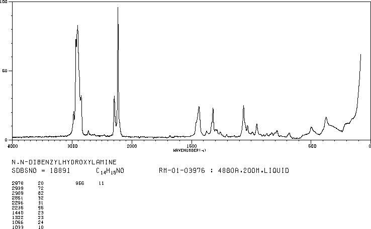 N,N-Dibenzylhydroxylamine(621-07-8) Raman