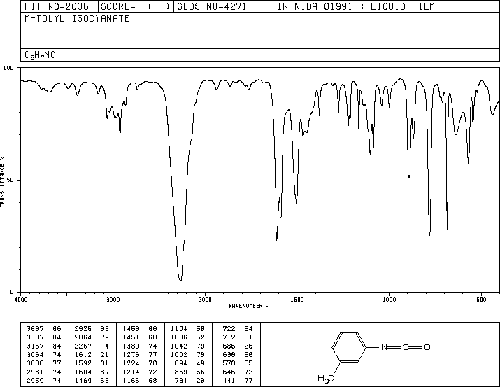 m-Tolyl isocyanate(621-29-4) IR1