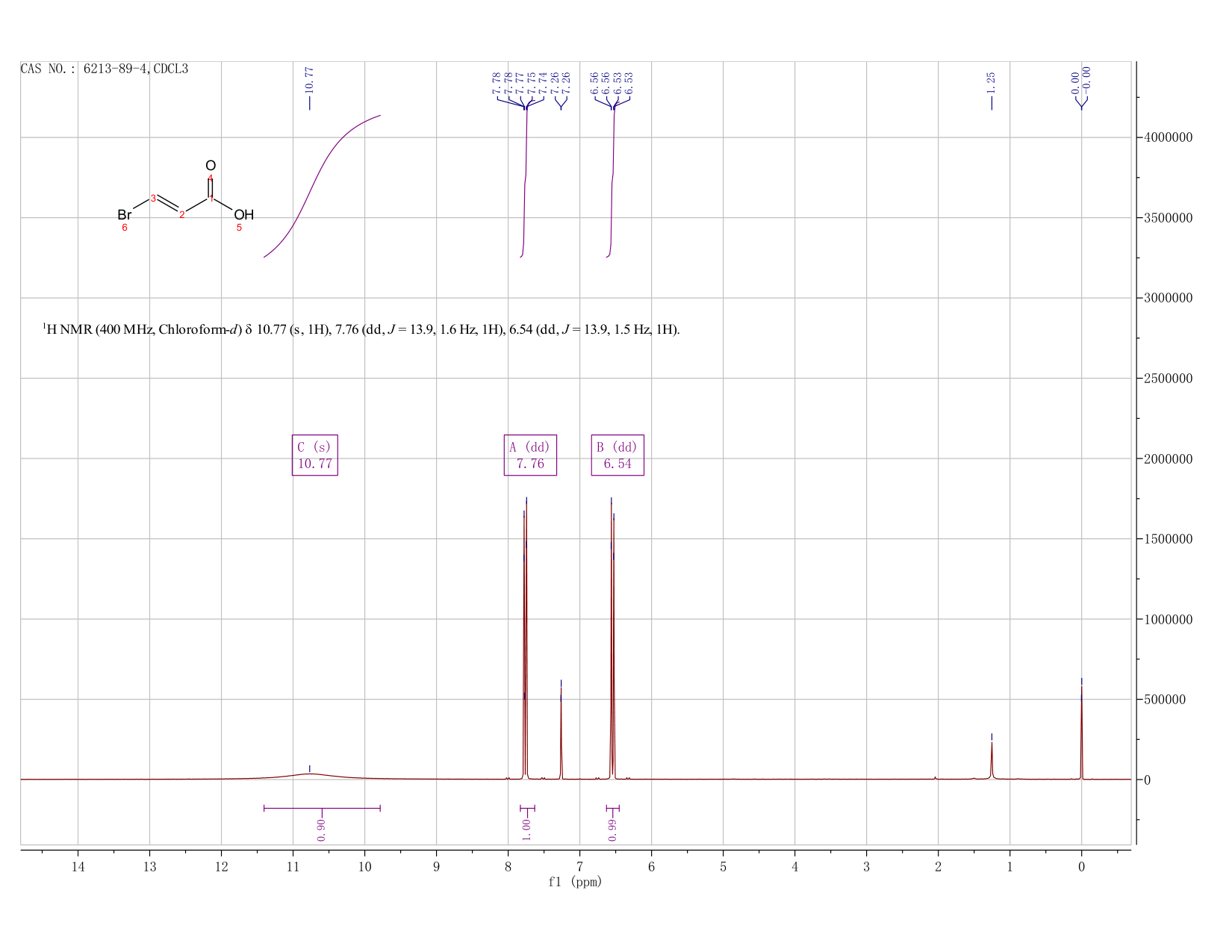 (E-3-BROMOACRYLIC ACID(6213-89-4) <sup>1</sup>H NMR