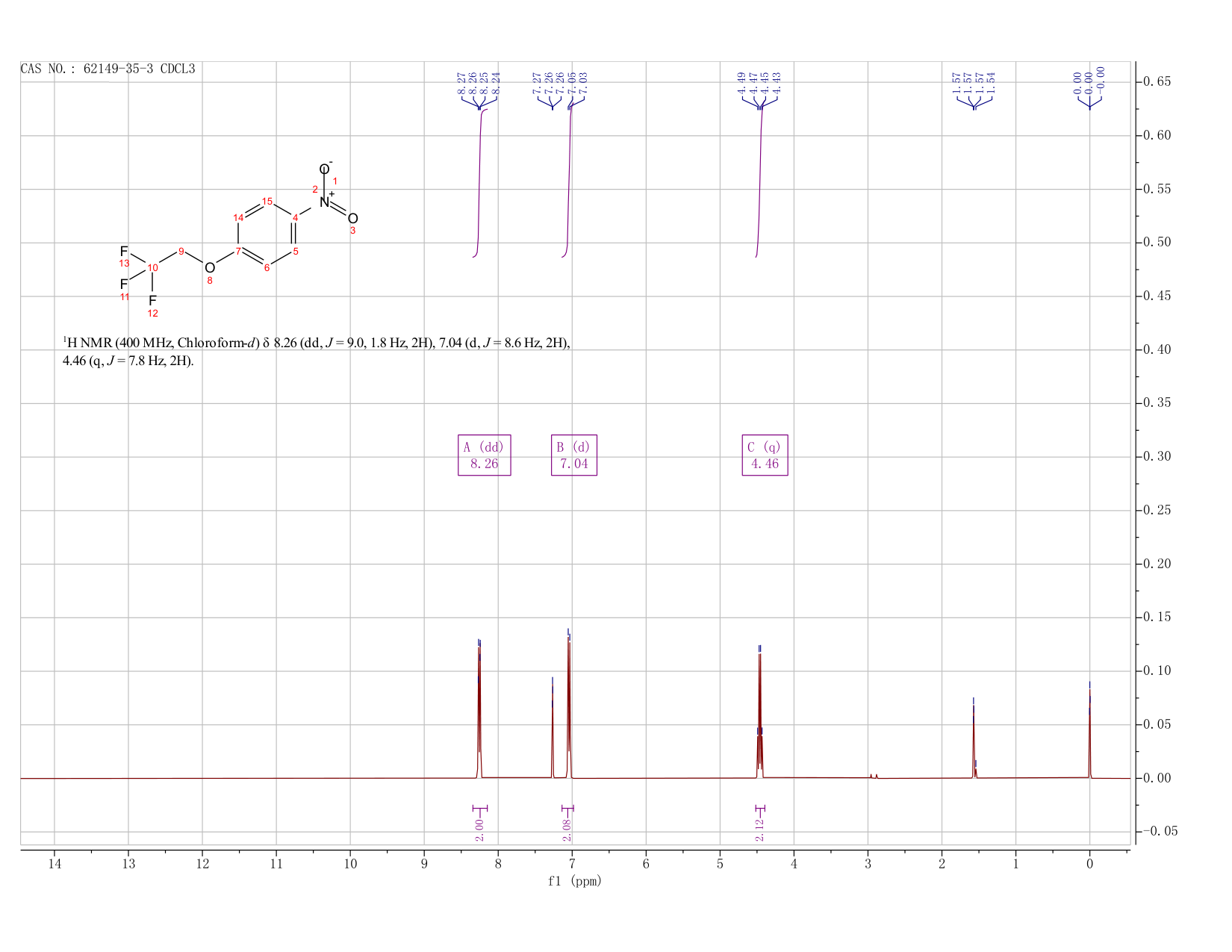 4-(2,2,2-TRIFLUOROETHOXY)NITROBENZENE(62149-35-3) <sup>1</sup>H NMR