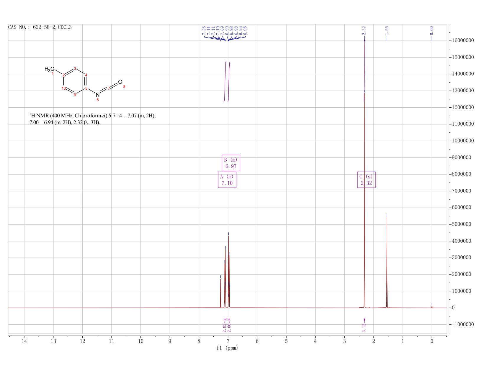 p-Tolyl isocyanate(622-58-2) IR1