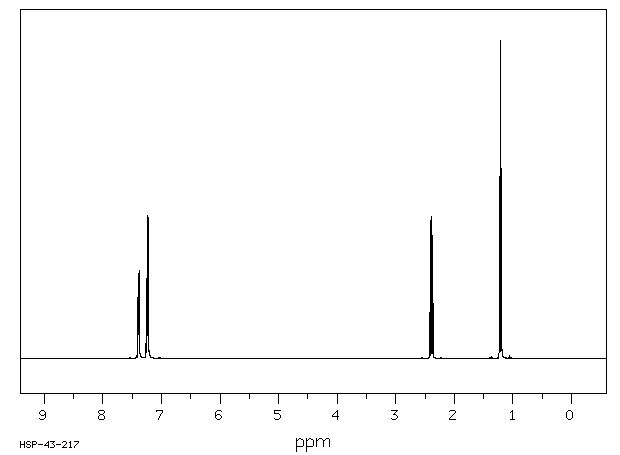 1-PHENYL-1-BUTYNE(622-76-4) <sup>13</sup>C NMR