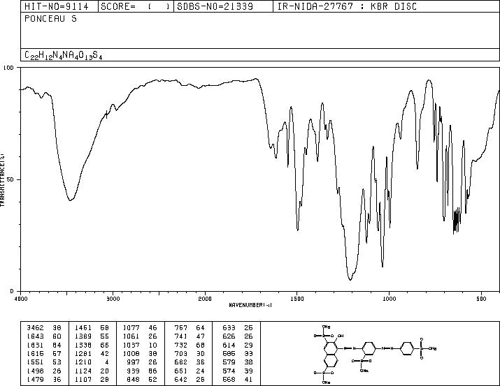 Ponceau S(6226-79-5) <sup>1</sup>H NMR