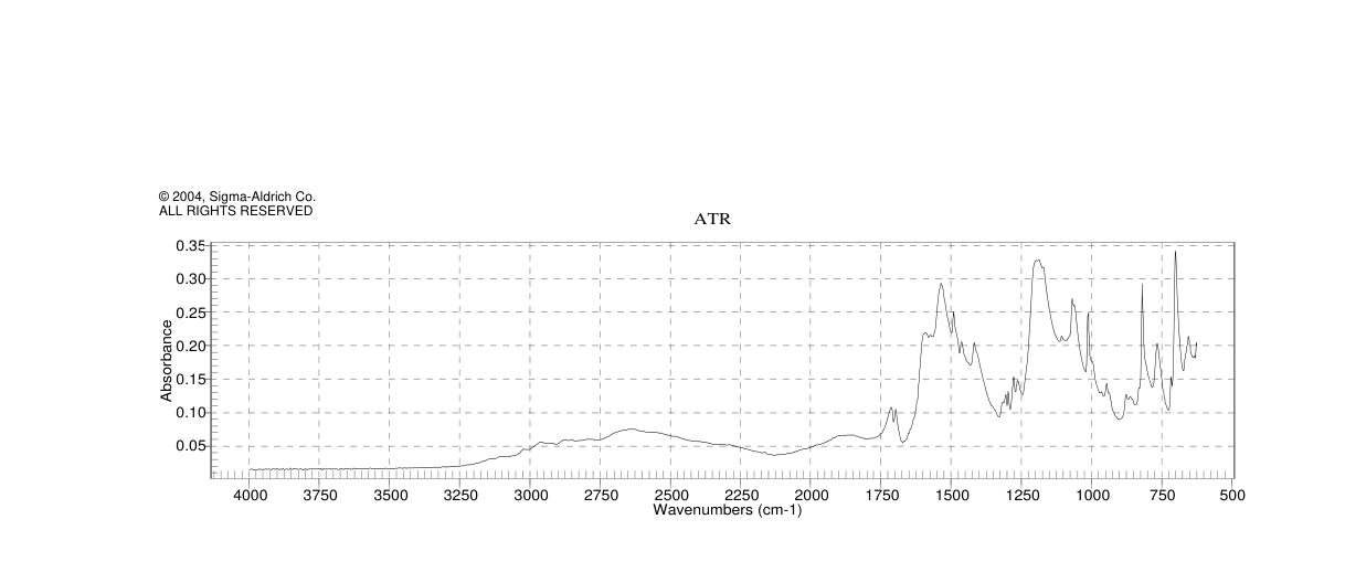 (-)-4-BROMOTETRAMISOLE OXALATE(62284-79-1)FT-IR