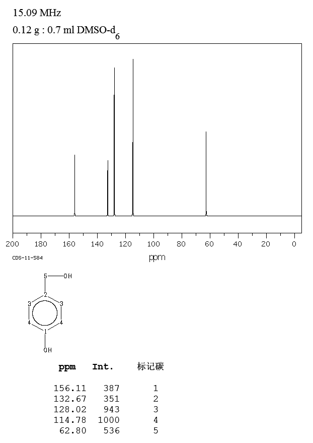 4-Hydroxybenzyl alcohol(623-05-2) <sup>1</sup>H NMR