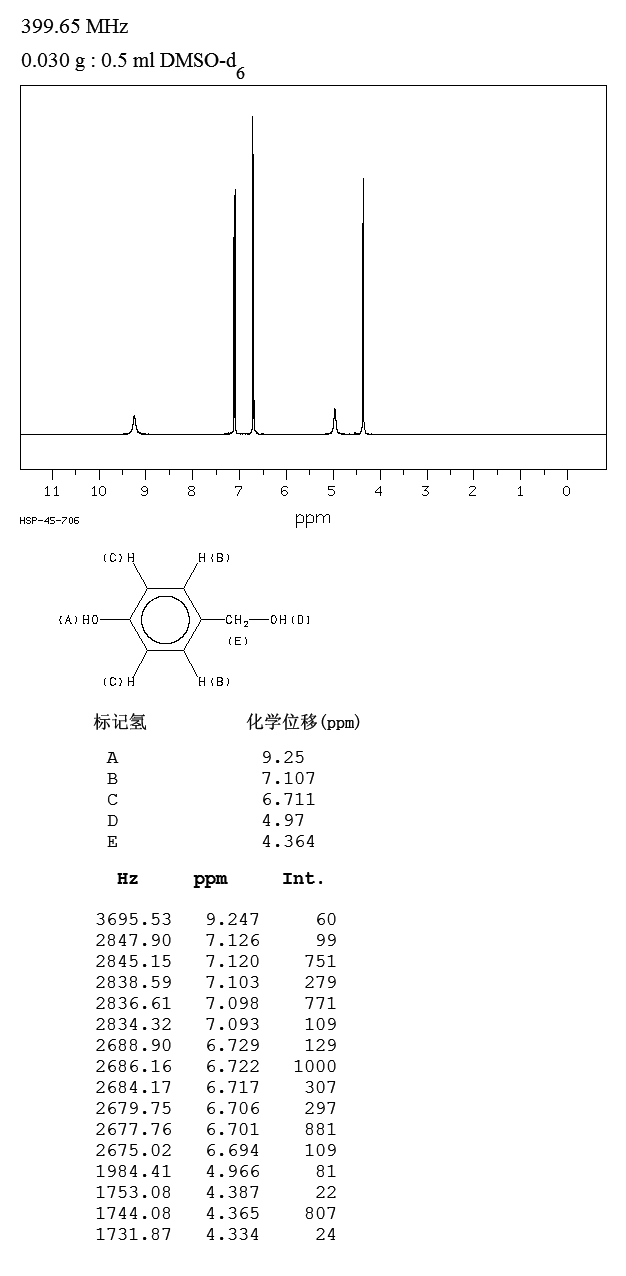 4-Hydroxybenzyl alcohol(623-05-2) <sup>1</sup>H NMR