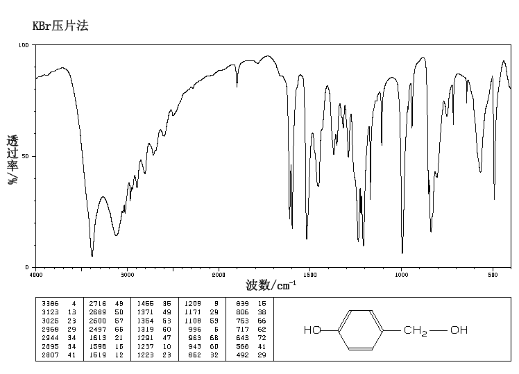 4-Hydroxybenzyl alcohol(623-05-2) <sup>1</sup>H NMR