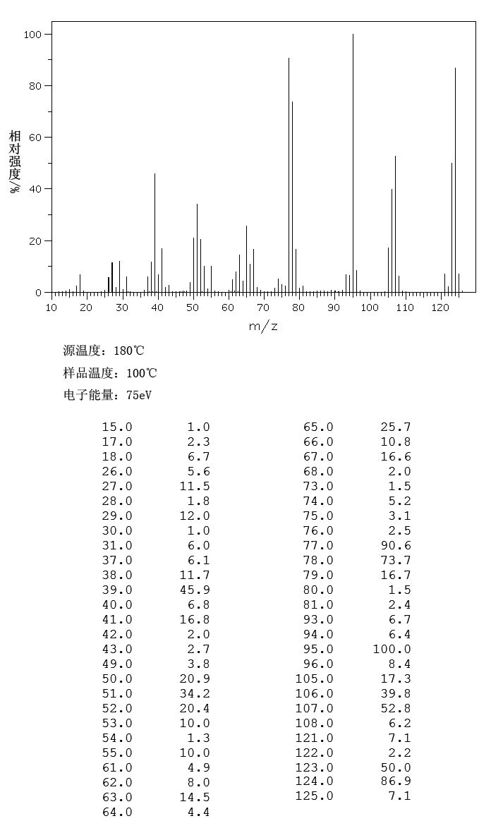 4-Hydroxybenzyl alcohol(623-05-2) <sup>1</sup>H NMR