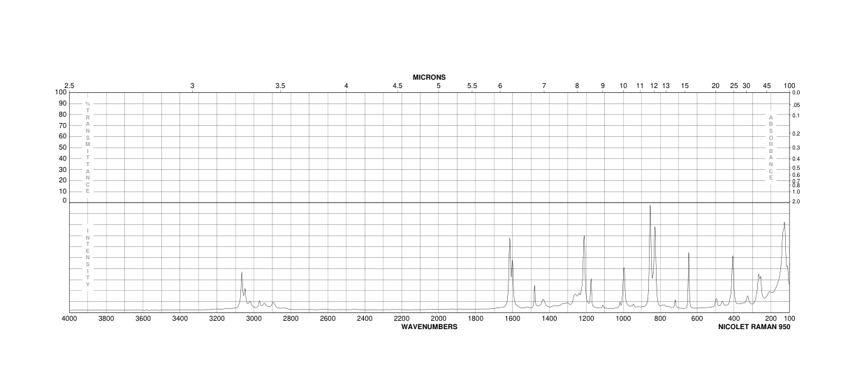 4-Hydroxybenzyl alcohol(623-05-2) <sup>1</sup>H NMR