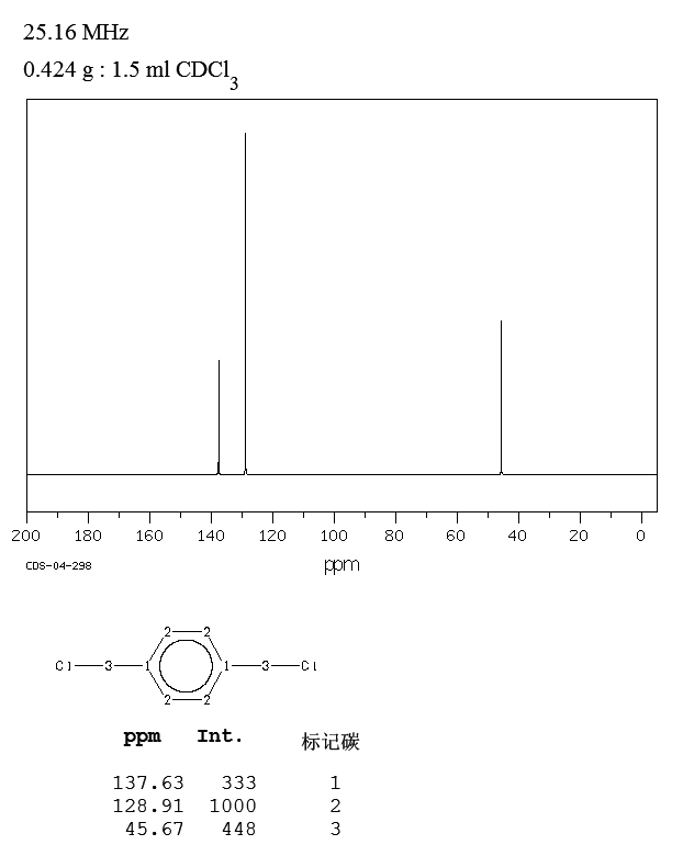alpha,alpha'-Dichloro-p-xylene(623-25-6) IR2