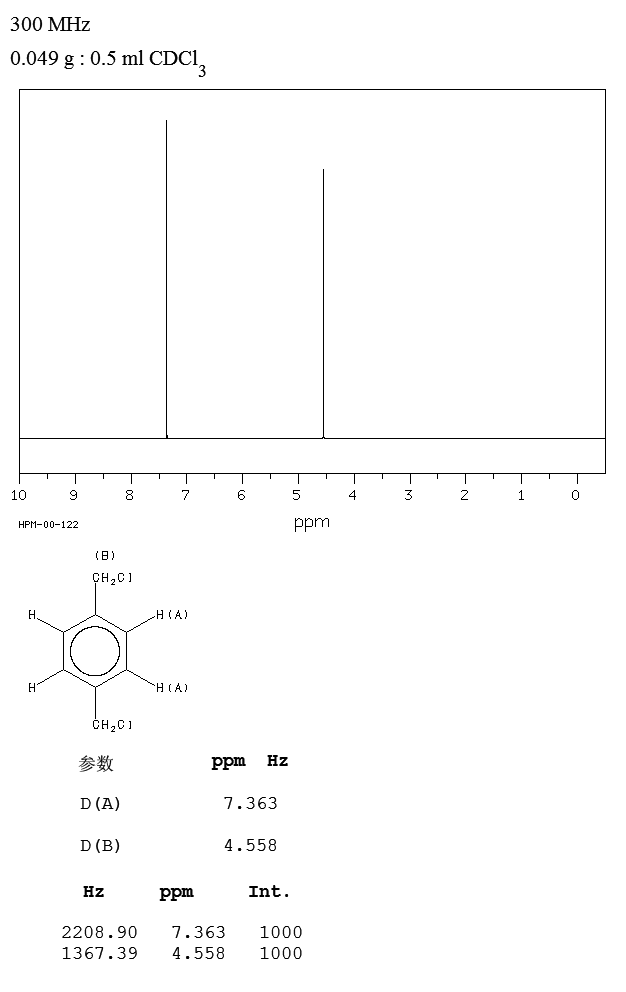 alpha,alpha'-Dichloro-p-xylene(623-25-6) IR2