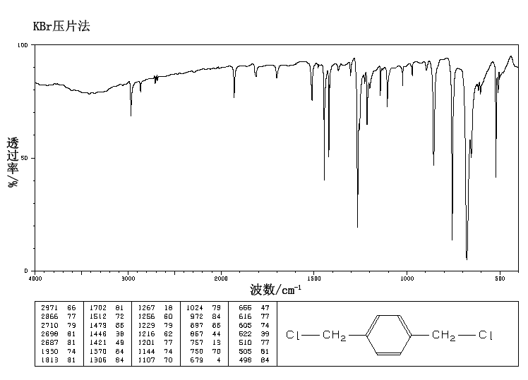alpha,alpha'-Dichloro-p-xylene(623-25-6) IR2