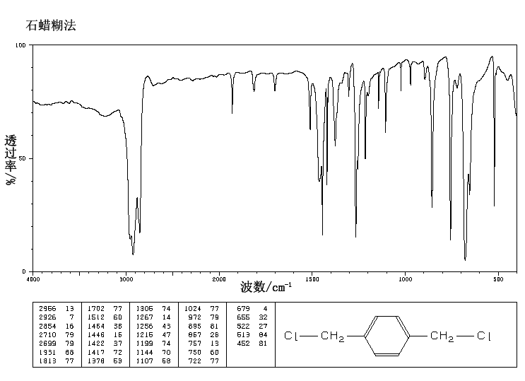 alpha,alpha'-Dichloro-p-xylene(623-25-6) IR2