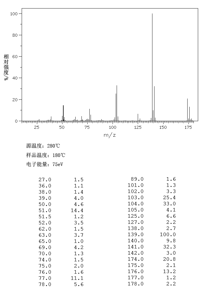 alpha,alpha'-Dichloro-p-xylene(623-25-6) IR2