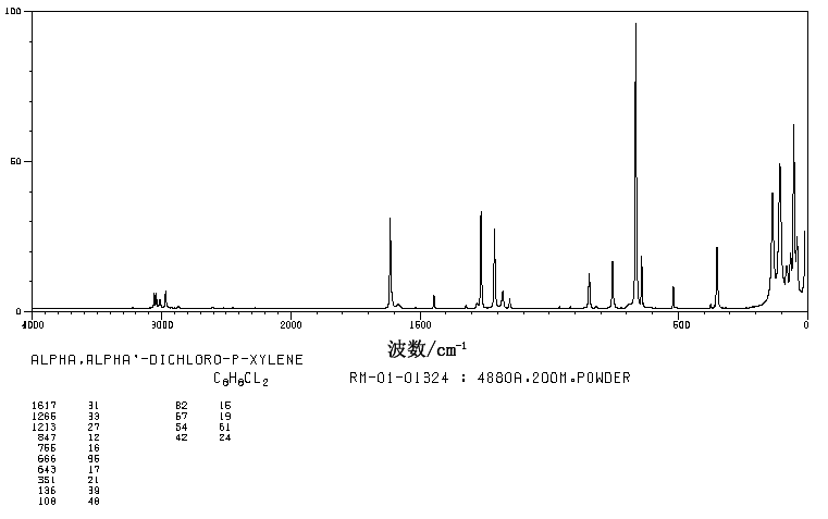 alpha,alpha'-Dichloro-p-xylene(623-25-6) IR2
