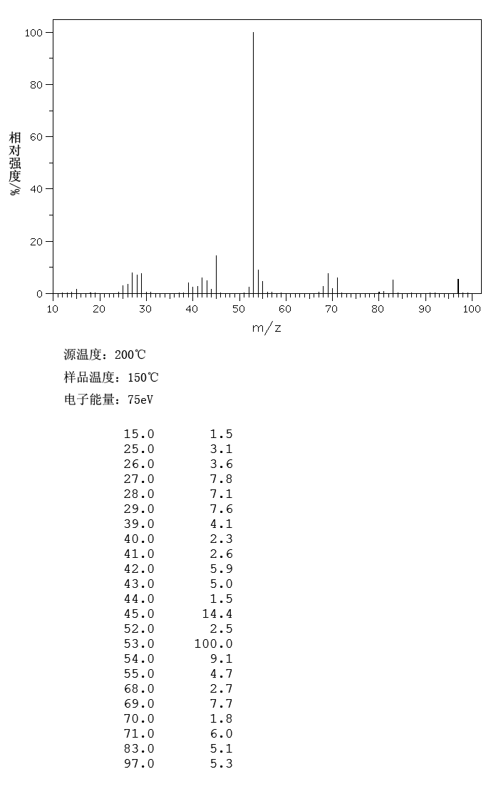 Ethyl propiolate(623-47-2) Raman