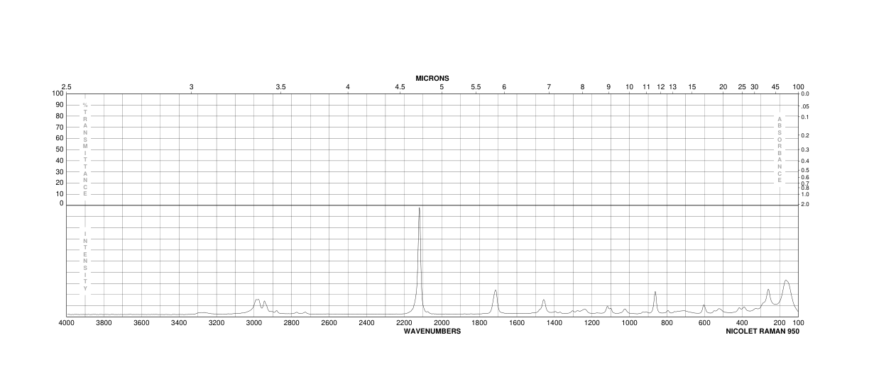 Ethyl propiolate(623-47-2) Raman