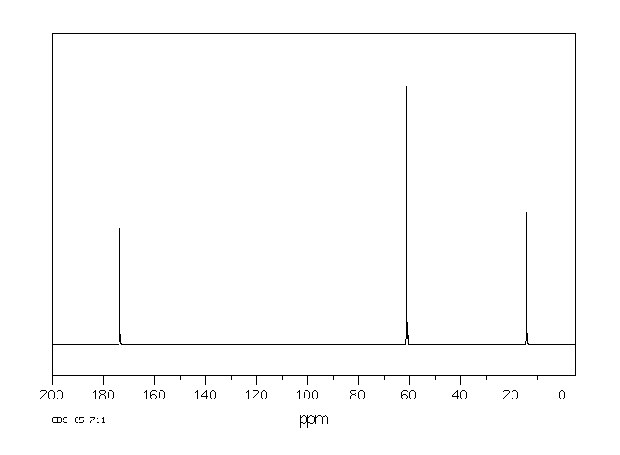 Ethyl glycolate(623-50-7) MS