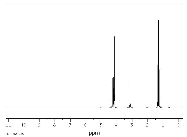 Ethyl glycolate(623-50-7) MS