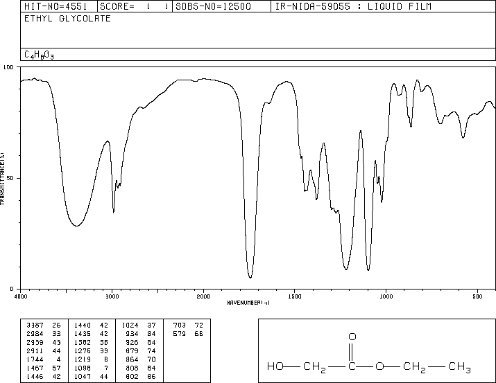 Ethyl glycolate(623-50-7) MS