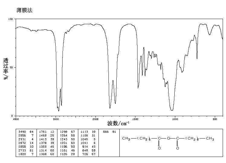 N-CAPRYLIC ANHYDRIDE(623-66-5) <sup>1</sup>H NMR