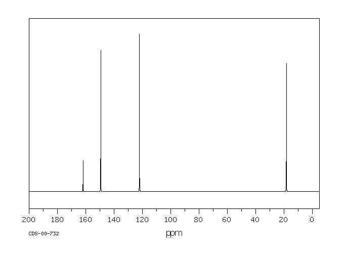 Crotonic anhydride(623-68-7) <sup>1</sup>H NMR
