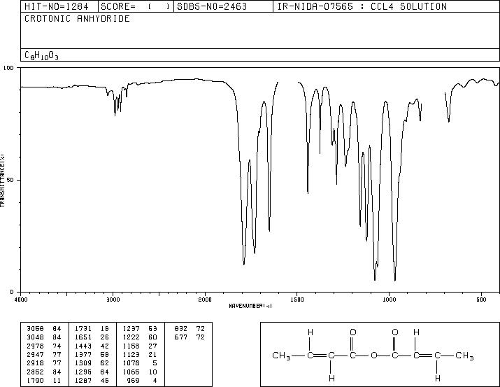 Crotonic anhydride(623-68-7) <sup>1</sup>H NMR
