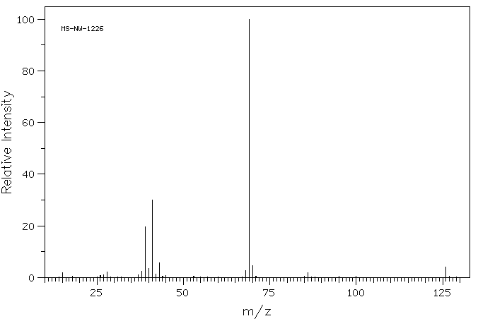 Crotonic anhydride(623-68-7) <sup>1</sup>H NMR
