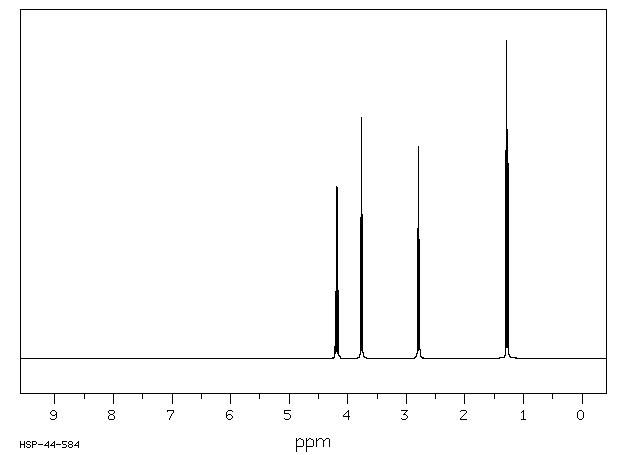 Ethyl 3-chloropropionate(623-71-2) MS