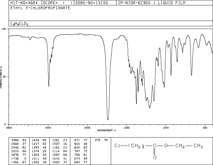 Ethyl 3-chloropropionate(623-71-2) MS