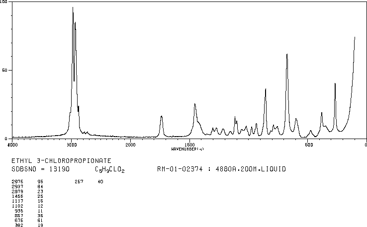 Ethyl 3-chloropropionate(623-71-2) MS