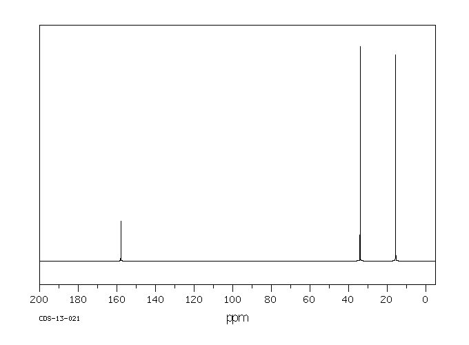 1,3-Diethylurea(623-76-7) Raman