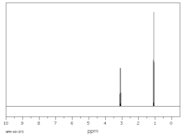 1,3-Diethylurea(623-76-7) Raman