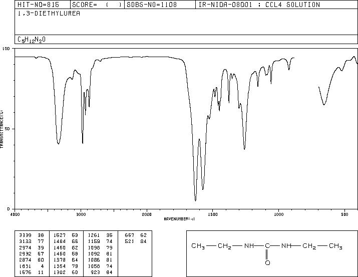 1,3-Diethylurea(623-76-7) Raman
