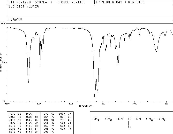 1,3-Diethylurea(623-76-7) Raman
