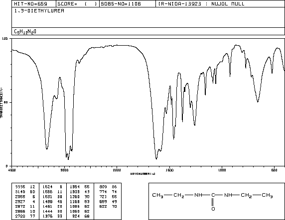 1,3-Diethylurea(623-76-7) Raman