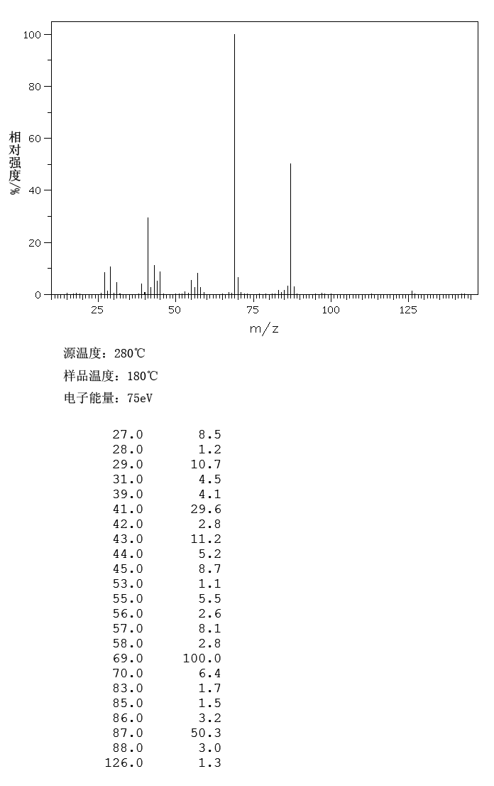5-NONANOL(623-93-8) Raman