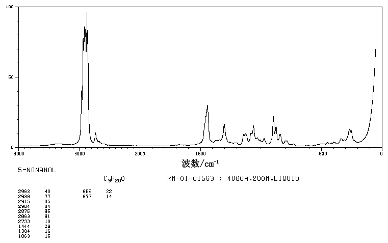 5-NONANOL(623-93-8) Raman