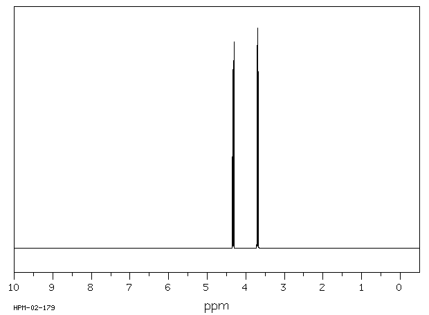 PENTAERYTHRITYL TETRABROMIDE(623-97-2) <sup>13</sup>C NMR