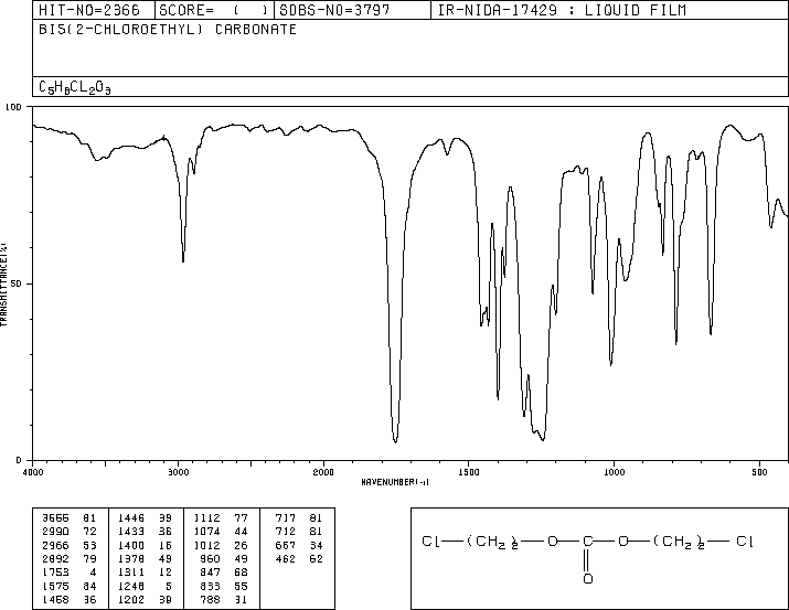 PENTAERYTHRITYL TETRABROMIDE(623-97-2) <sup>13</sup>C NMR