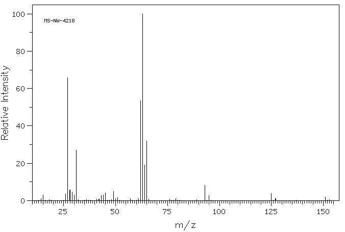 PENTAERYTHRITYL TETRABROMIDE(623-97-2) <sup>13</sup>C NMR